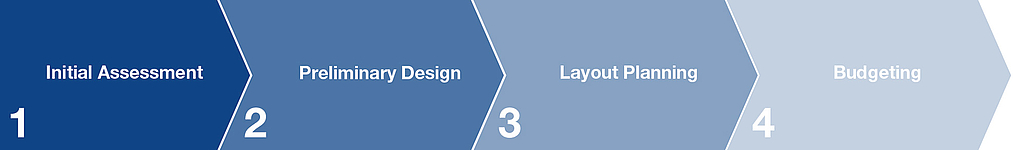 Preliminary Logistics Planning | IGZ
