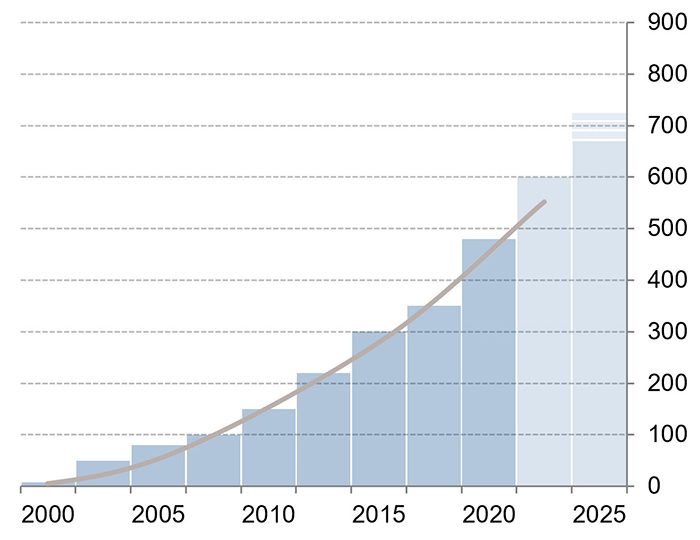 IGZ Mitarbeiterentwicklung 2000-2025